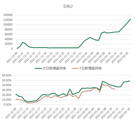 悦读717.零成本，1个月，我是怎么从0做到12万日活的